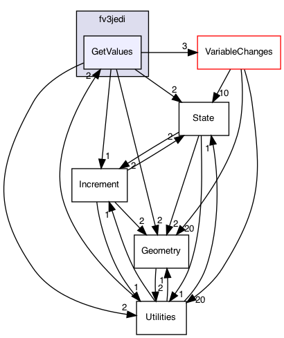GetValues