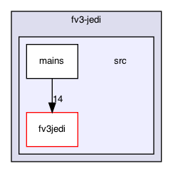 src