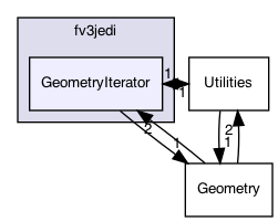 GeometryIterator