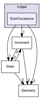 ErrorCovariance