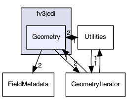 Geometry