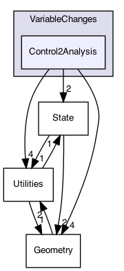 Control2Analysis