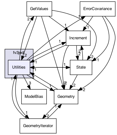 Utilities
