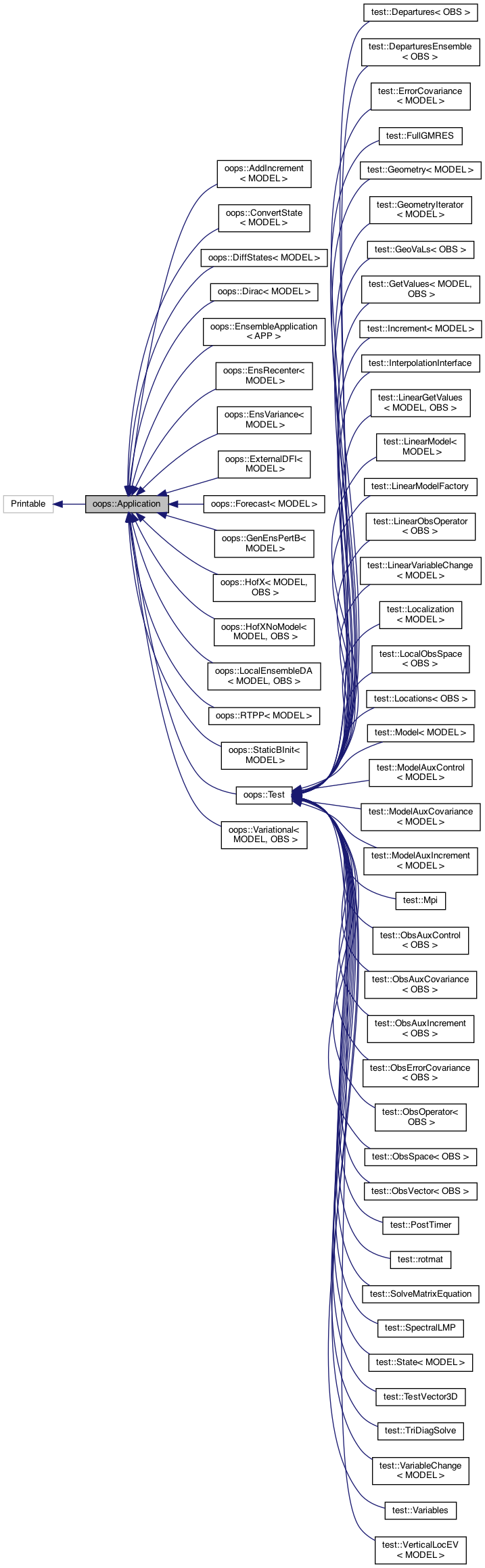 Inheritance graph