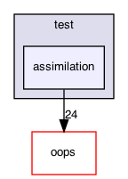 assimilation