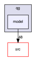 model