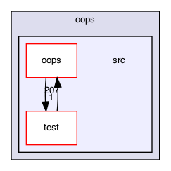 src