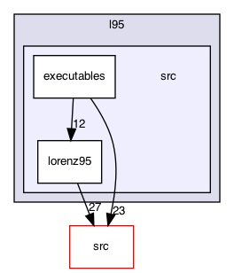src