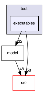 executables