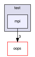 mpi