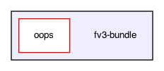 fv3-bundle