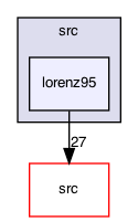lorenz95