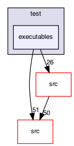 executables
