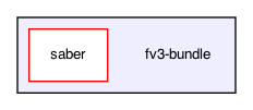 fv3-bundle