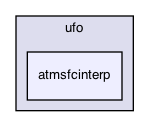 atmsfcinterp