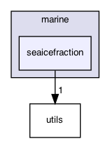 seaicefraction