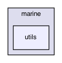 utils