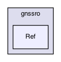 Ref