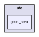 geos_aero