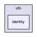 identity