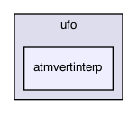 atmvertinterp