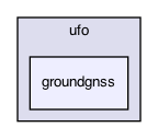 groundgnss