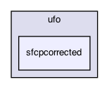 sfcpcorrected