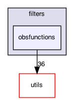 obsfunctions