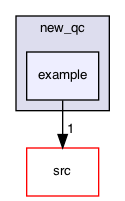example