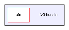 fv3-bundle