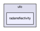 radarreflectivity