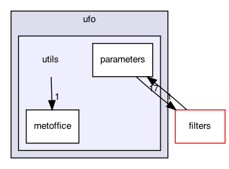 utils