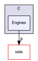 Engines