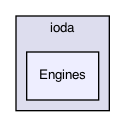 Engines