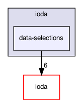 data-selections