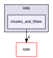 chunks_and_filters