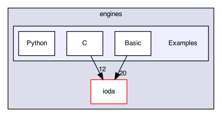 Examples