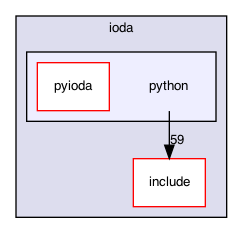 python