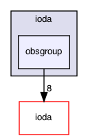 obsgroup