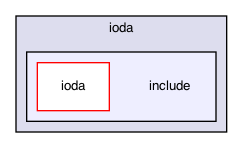 include