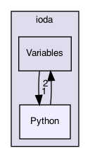 Python