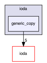 generic_copy