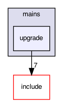 upgrade