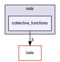 collective_functions