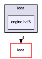 engine-hdf5