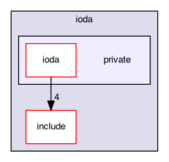 private