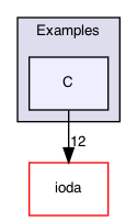 C