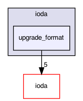 upgrade_format