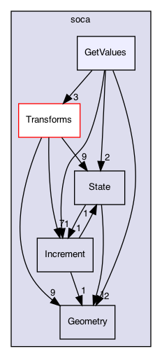 src/soca/GetValues