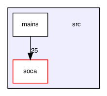 src